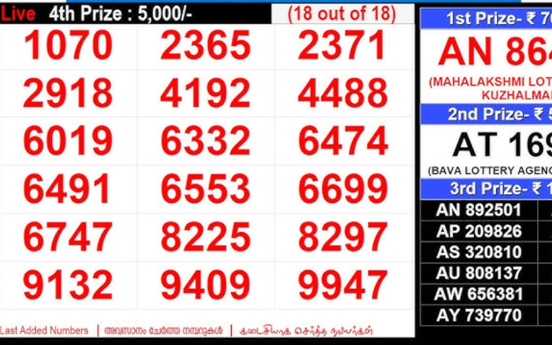akshaya lottery result today at A1 Lottery App body image